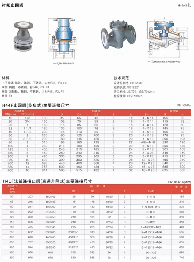 阀门，衬氟止回阀