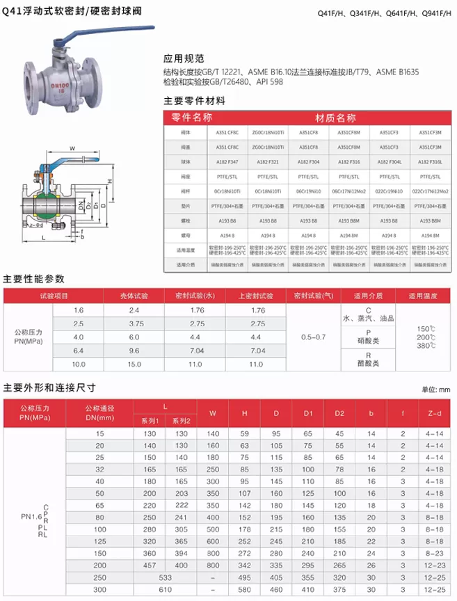 阀门，阀门厂家