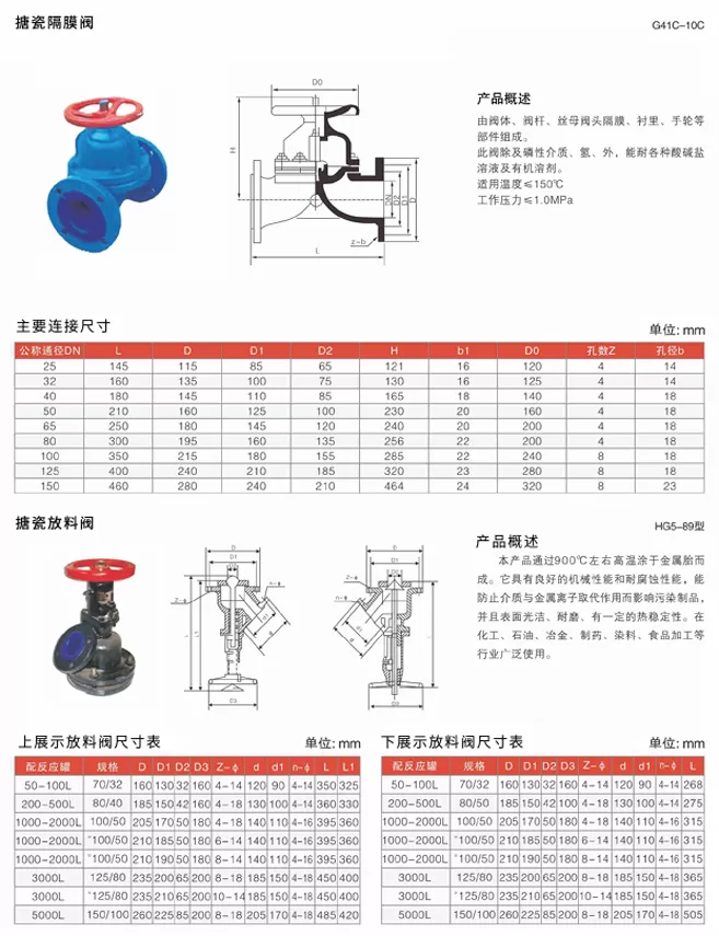 阀门，阀门厂家，搪瓷隔膜阀