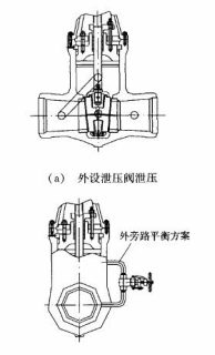 图 2 阀门安装外旁路泄压