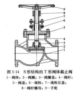 欧洲的S形结构