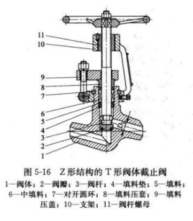 Z形结构